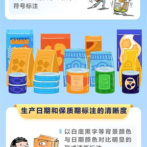 優化預包裝食品日期標簽 保障知情權與提升行業透明度的雙重舉措